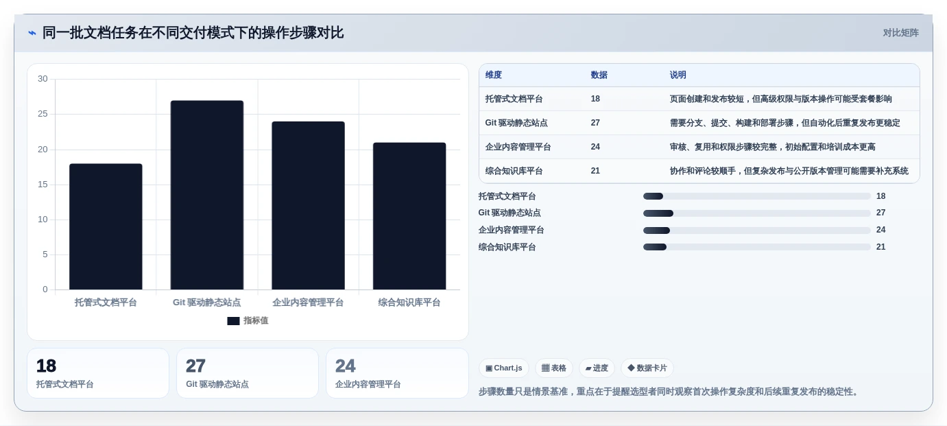 2026年技术文档编写工具大比拼:8款顶级工具助你提升效率