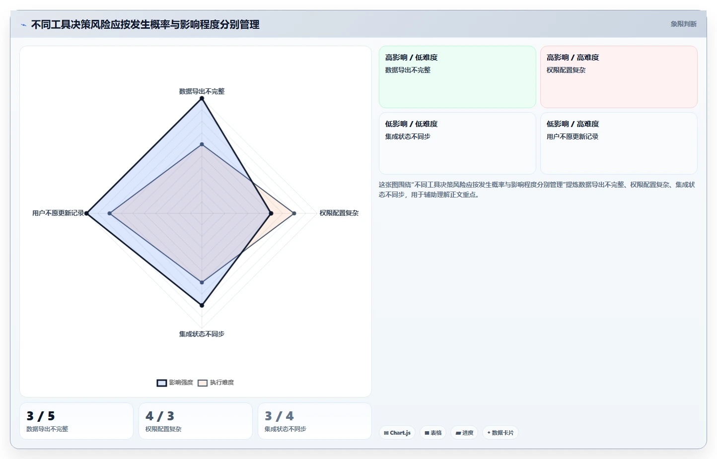 测试写文档常用工具选型指南:2026年研发团队必备的8大利器