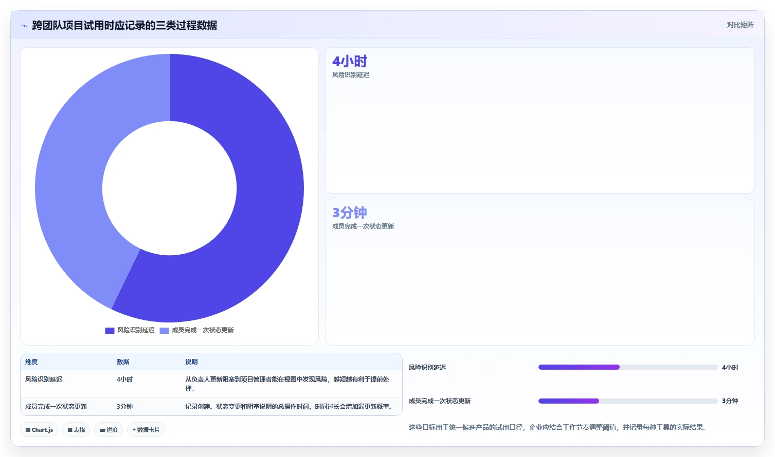 2026年项目管理革新：6款顶级项目进度的软件深度对比