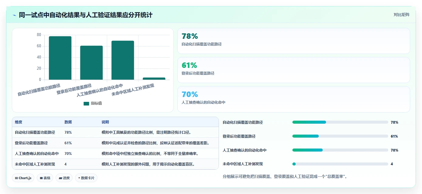 选对工具事半功倍:2026年渗透测试工具选型指南