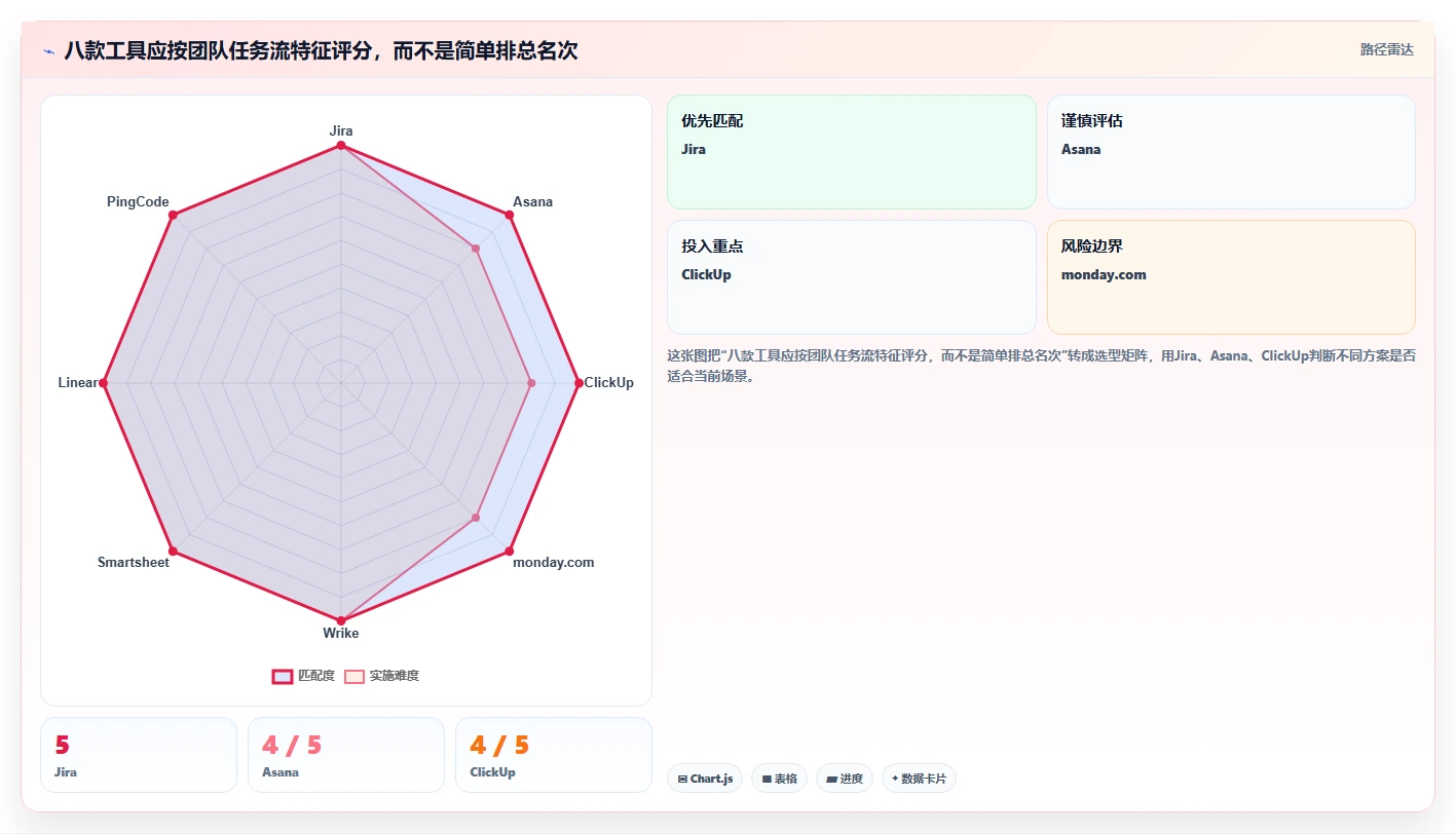 项目管理新趋势:2026年值得关注的8款转换任务监控软件