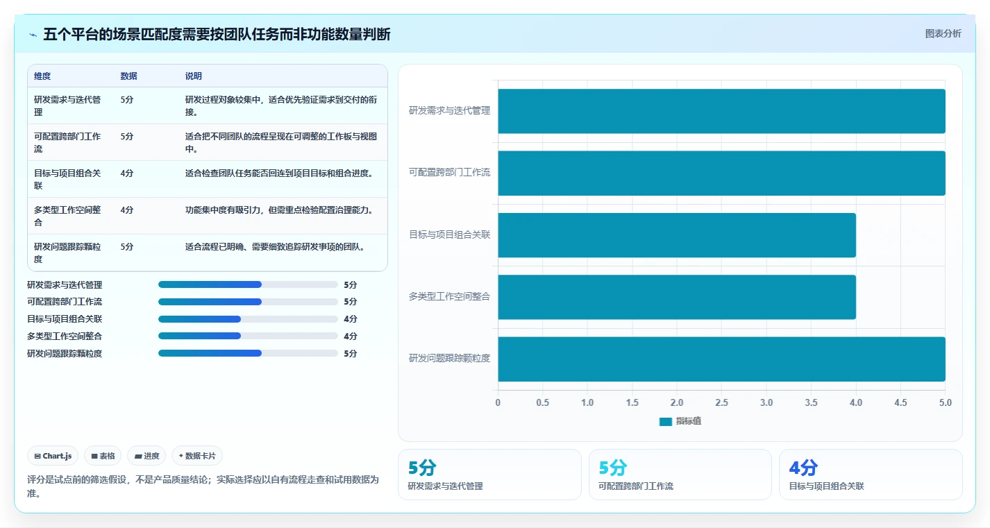 项目管理新趋势：2026年不容错过的5款创新可视化软件管理平台