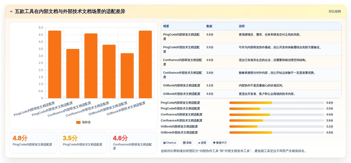 项目经理必看:2026年5大技术文档工具对比与推荐