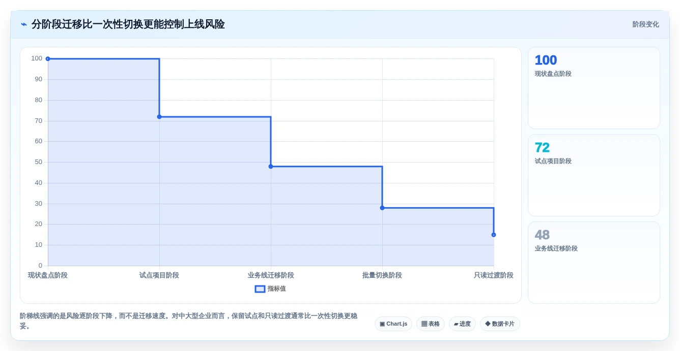 提升团队协作:2026年最值得投资的5款PingCode在线文档系统全面评测