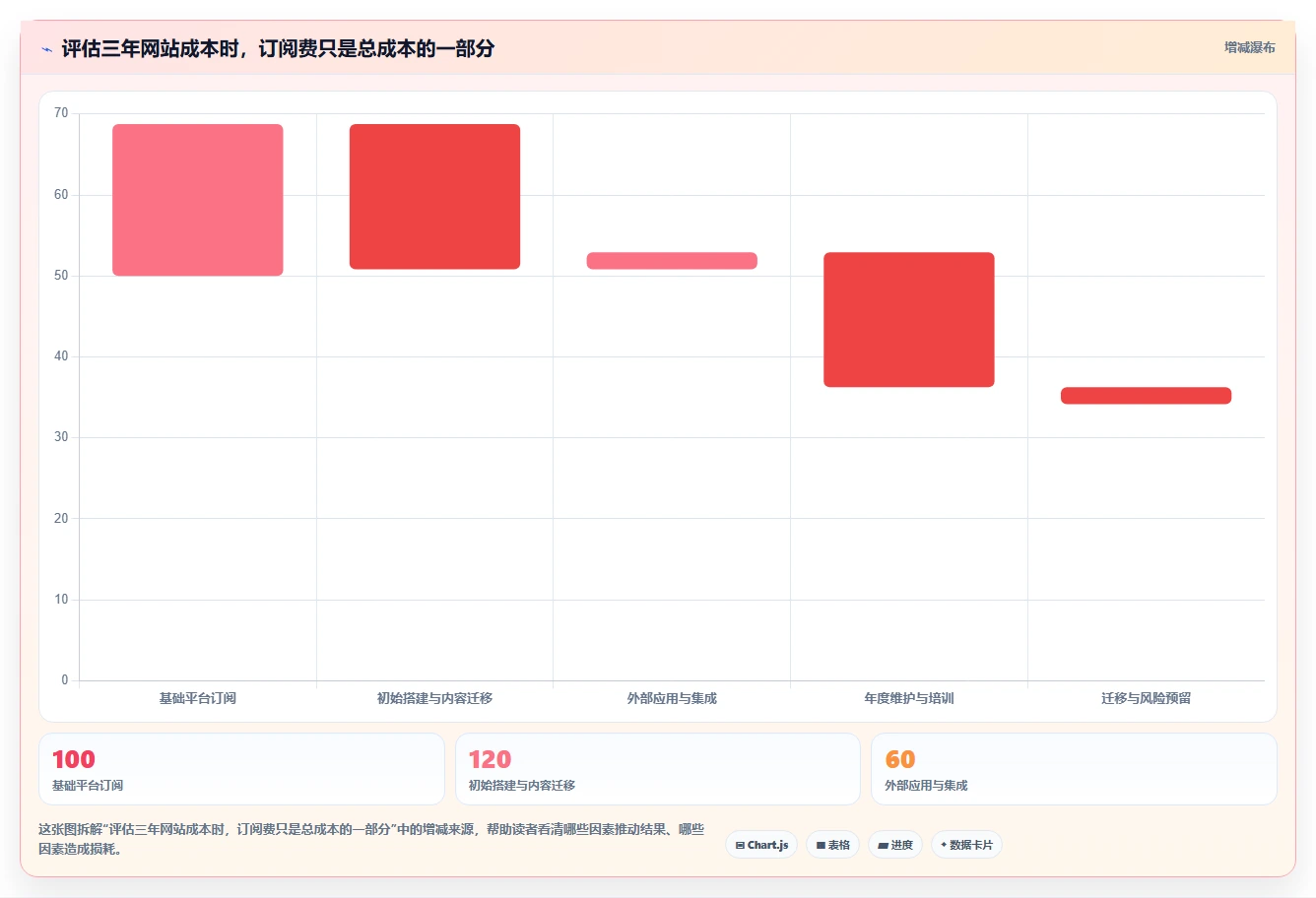 2026年网站快速开发工具大盘点：6款提升效率的顶级选择