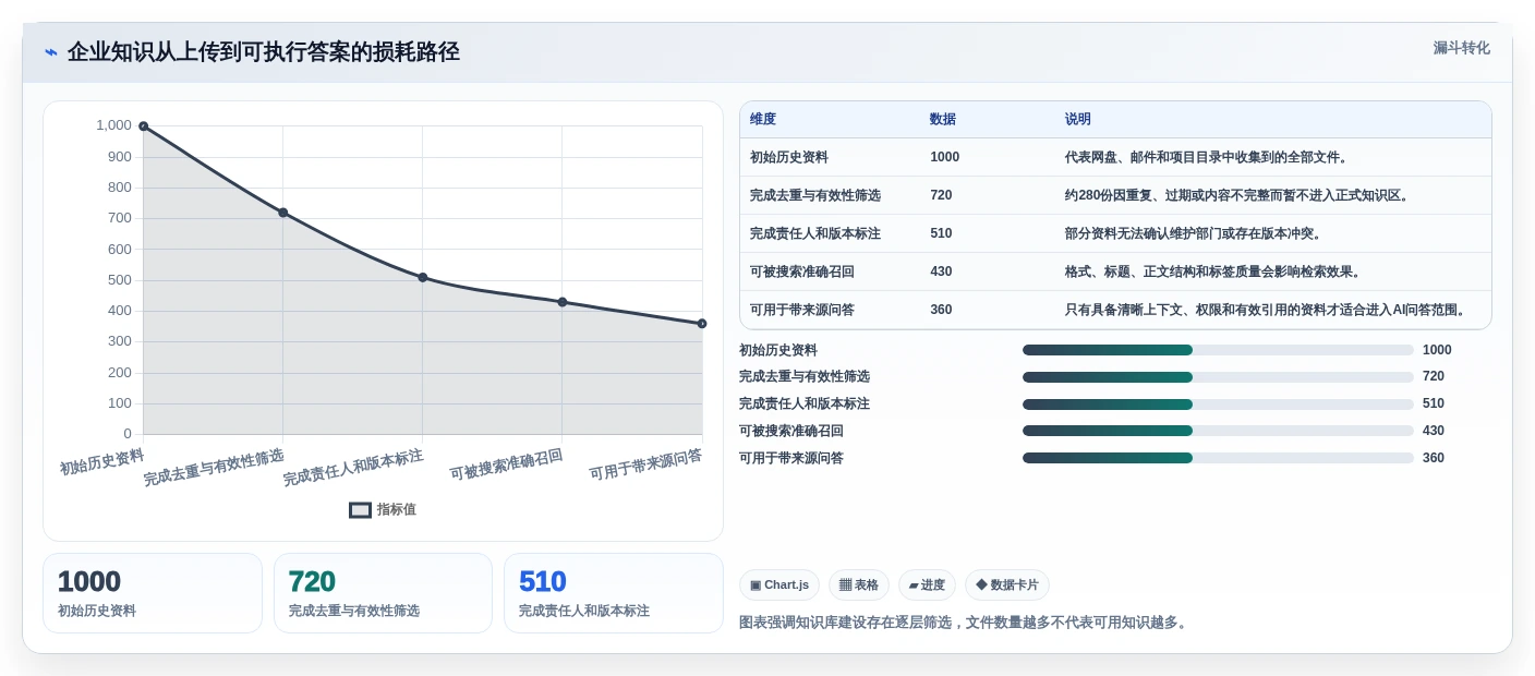 打造智能办公环境:2026年企业知识库平台选型指南