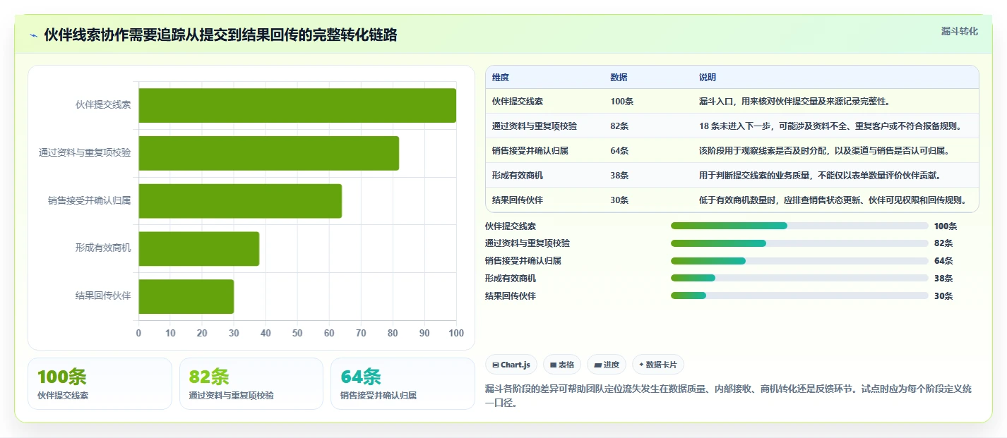 2026年效率之选:6大合作伙伴协同系统工具深度对比