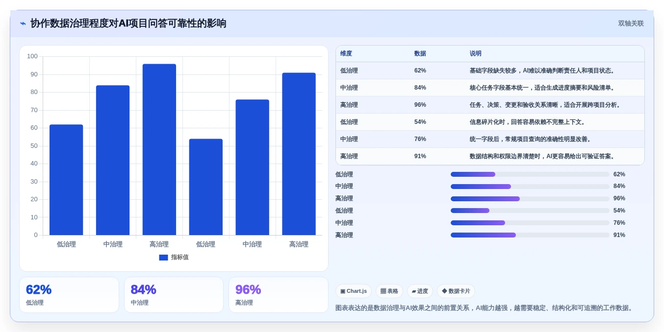 2026年效率之选:6款顶级云协作工具全面对比
