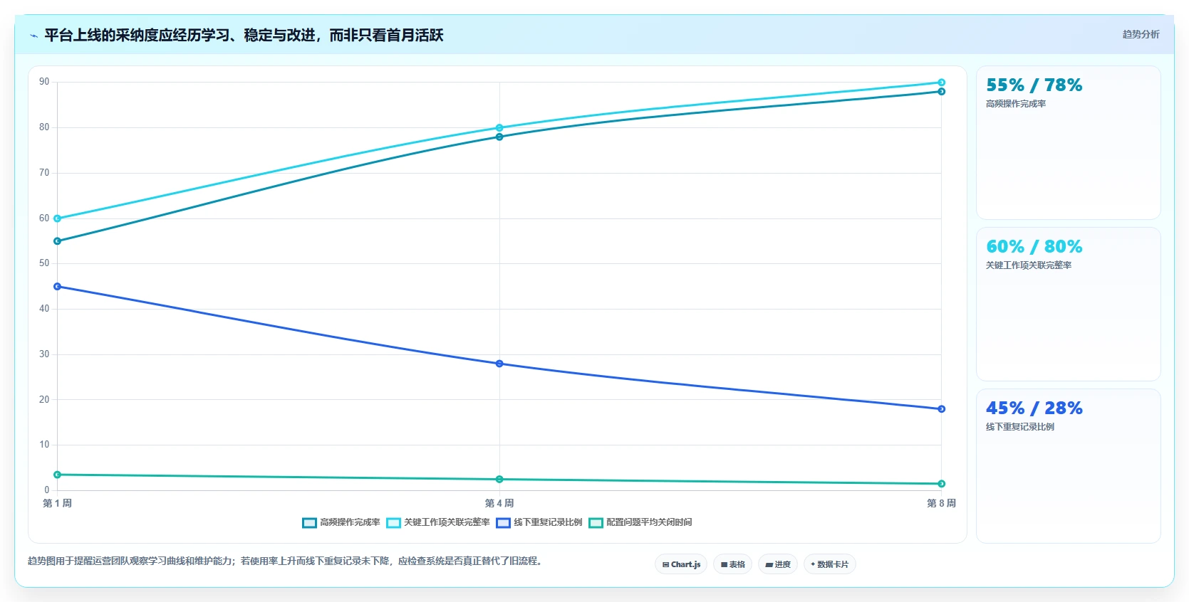 项目经理必看：2026年最佳项目管理敏捷平台选型指南