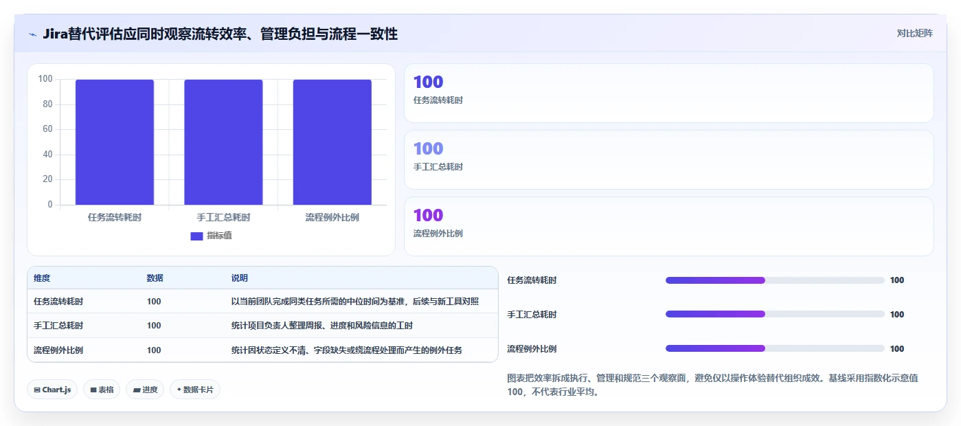 2026流程规范化的Jira替代软件哪款更高效？五款工具测评指南