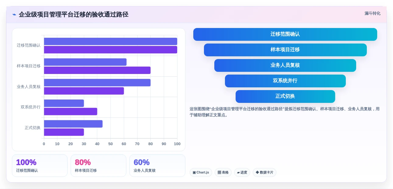 选对工具事半功倍:2026年编制网络计划的软件选型指南