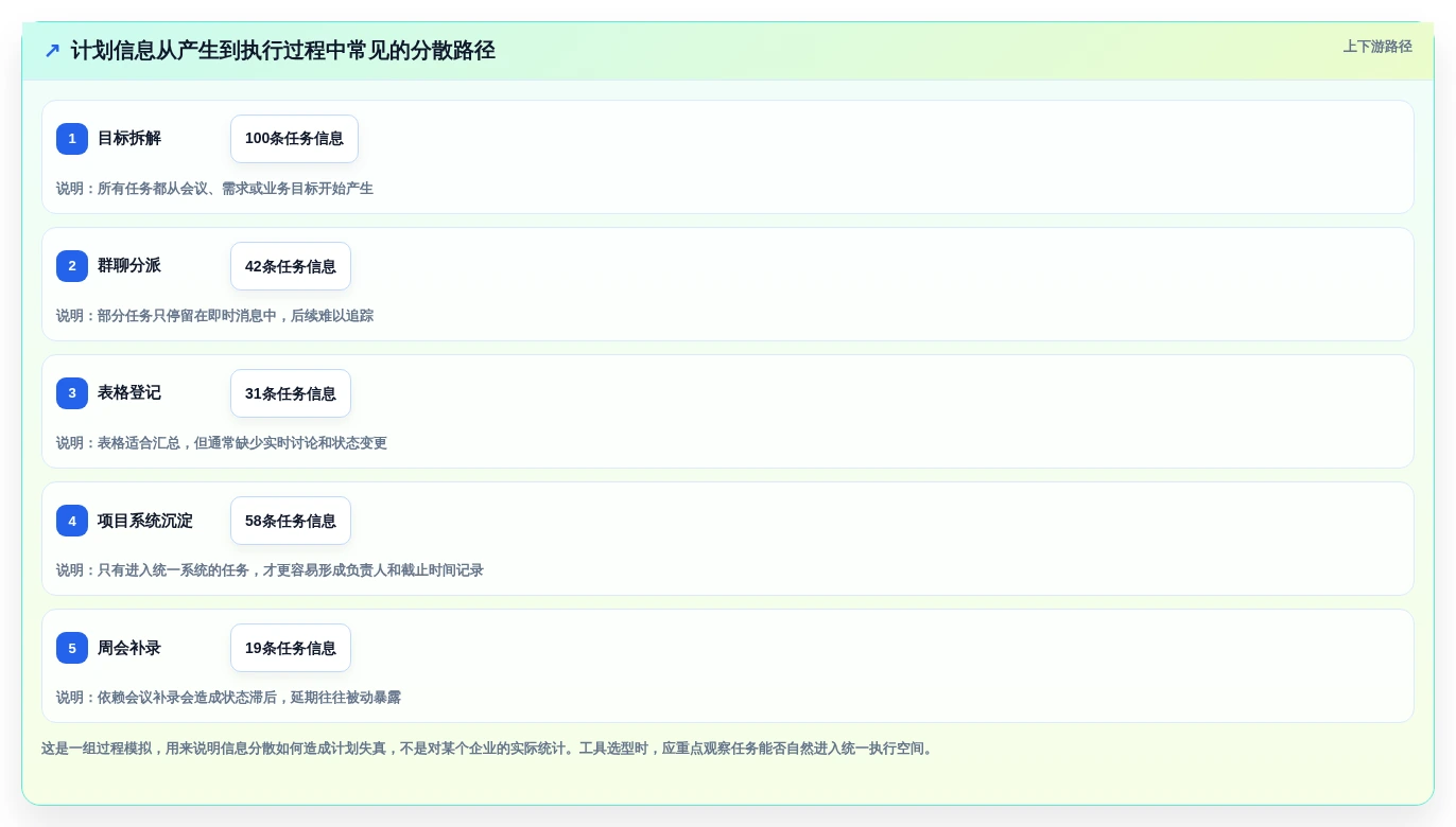 提升团队协作:2026年度5款顶级适合做计划的软件推荐