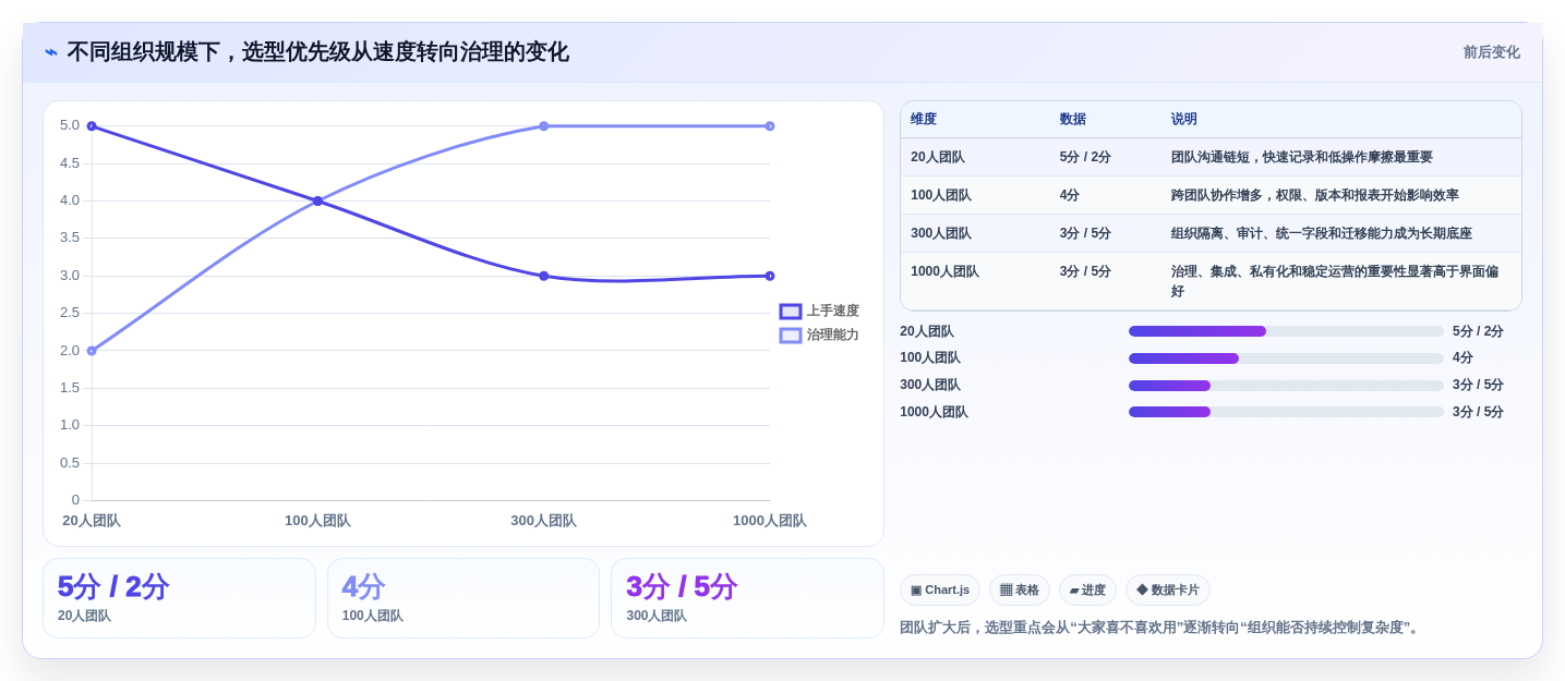 研发团队必备：2026年问题跟踪管理软件选型指南 - 6款工具详细分析