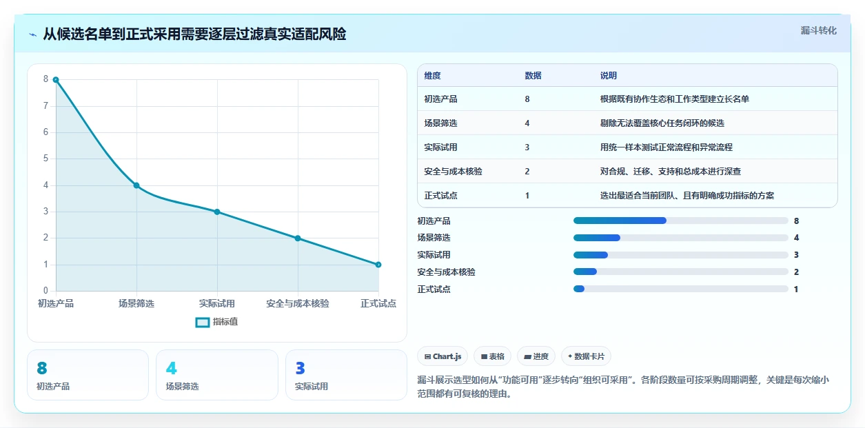远程办公新趋势:2026年8款顶级日常工作管理系统全面测评