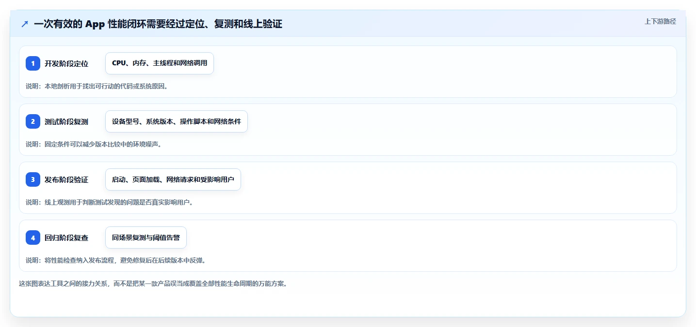 2026年必备：揭秘6款最强大的app性能测试工具