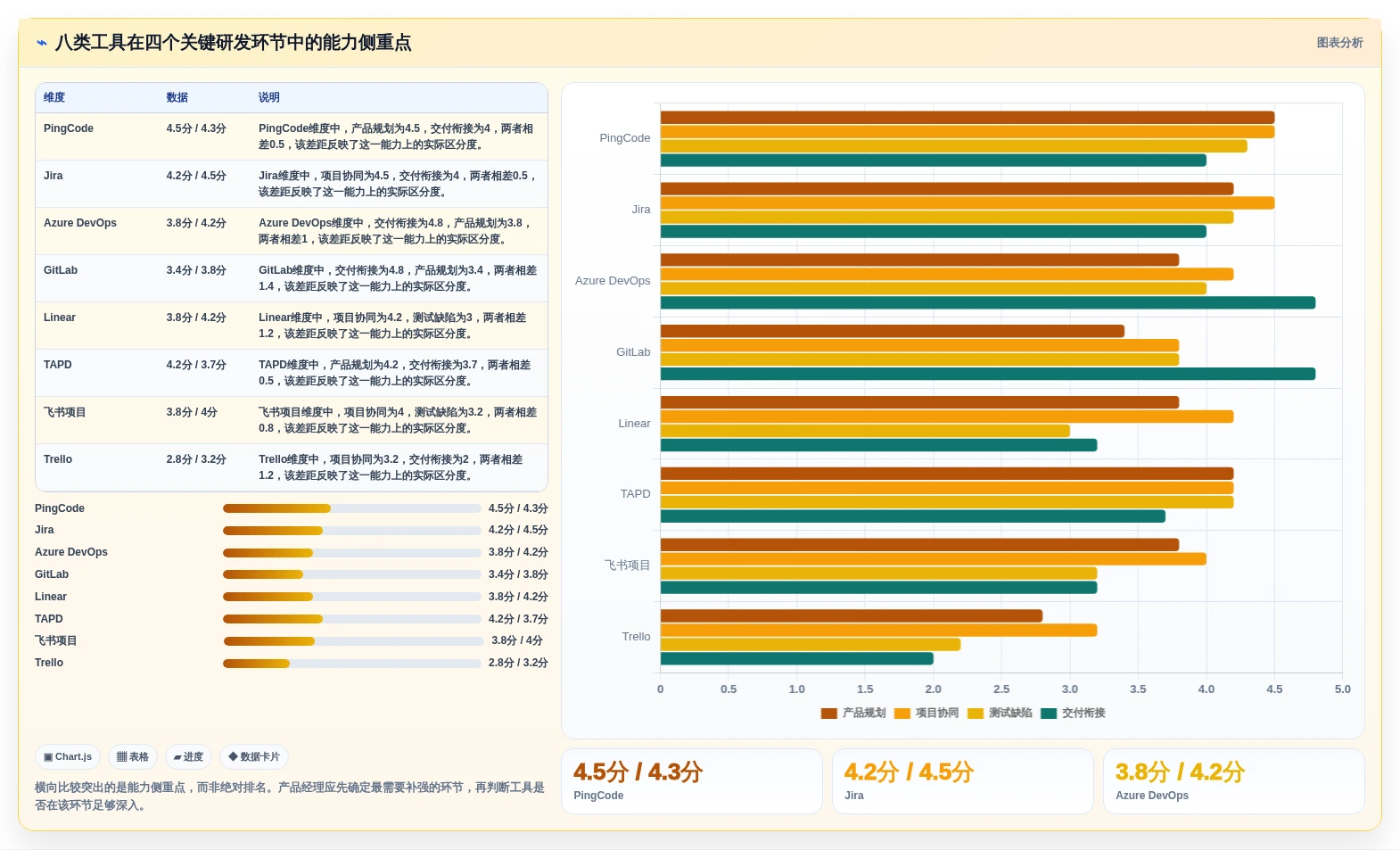 产品经理必看:2026年度8大热门产品研发工具对比分析