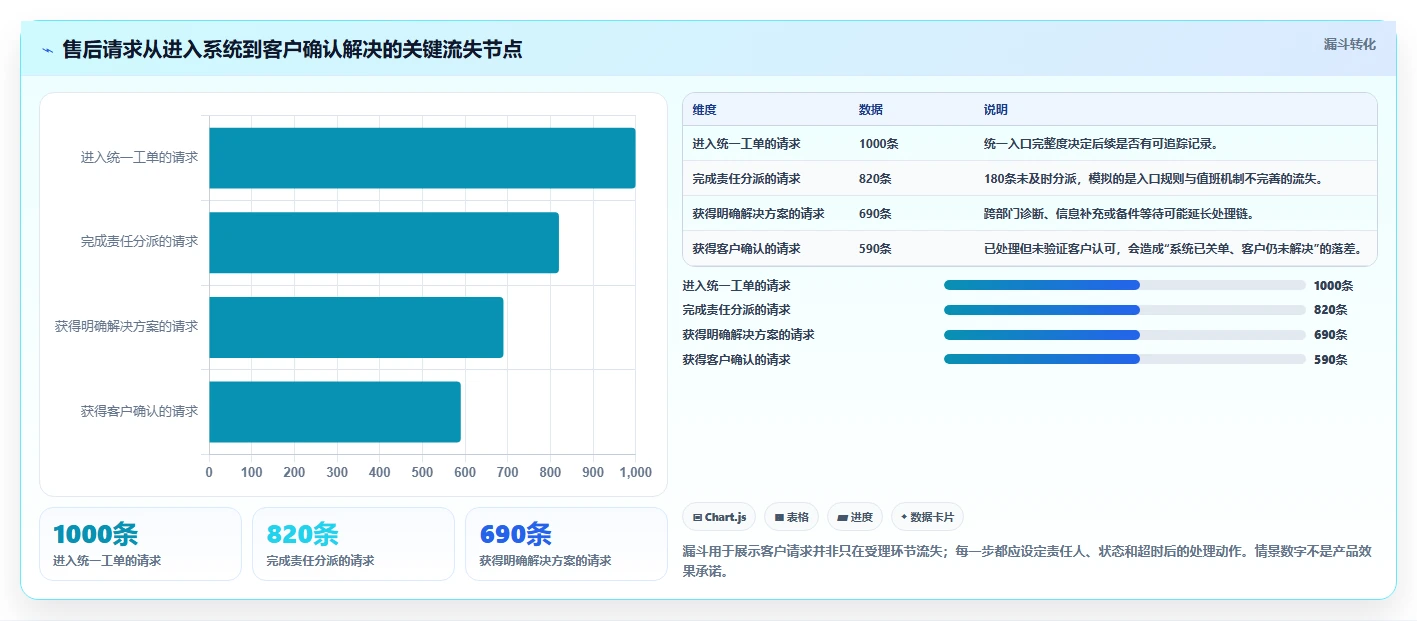 提升客户满意度！7大售后项目管理系统推荐（2026版）