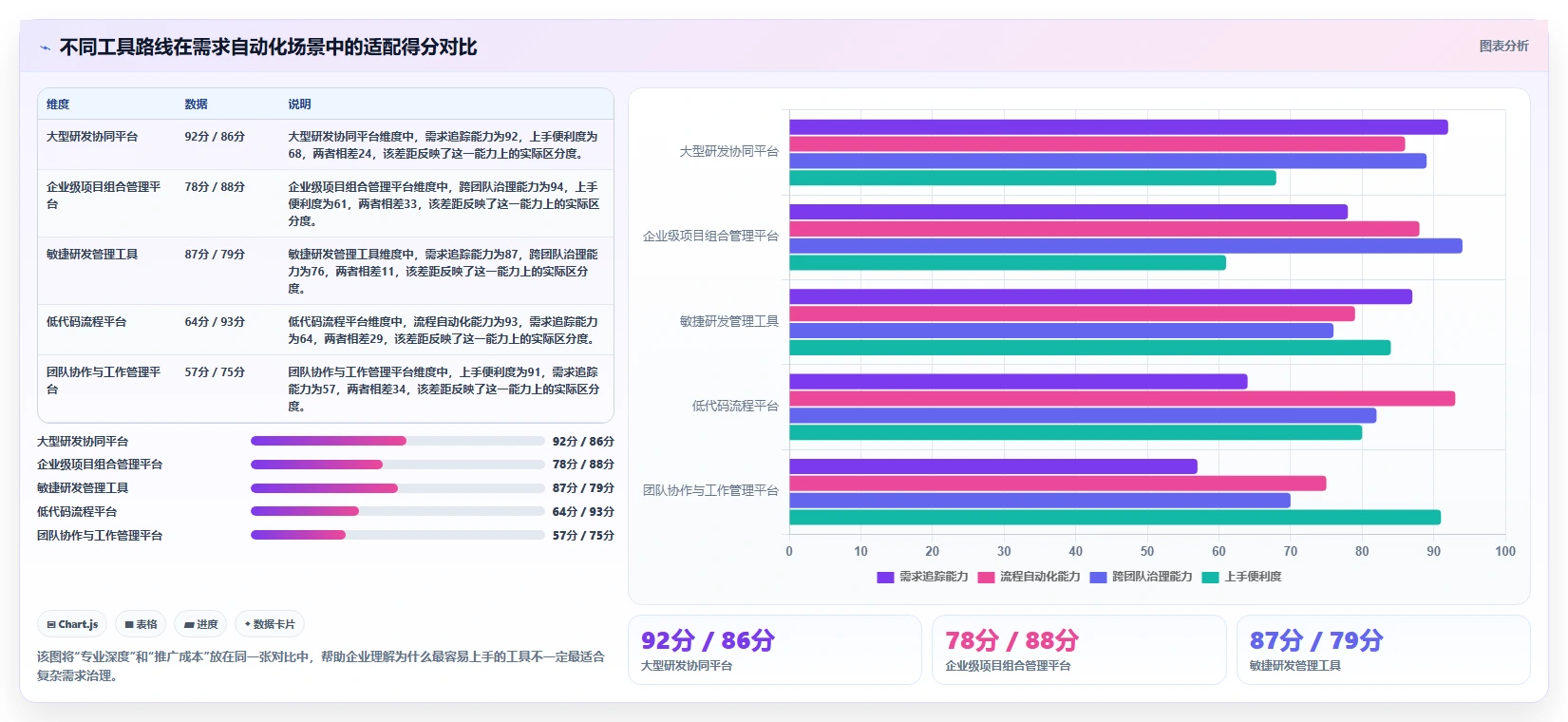2026流程自动化需求管理工具排名：企业选型对比与落地指南
