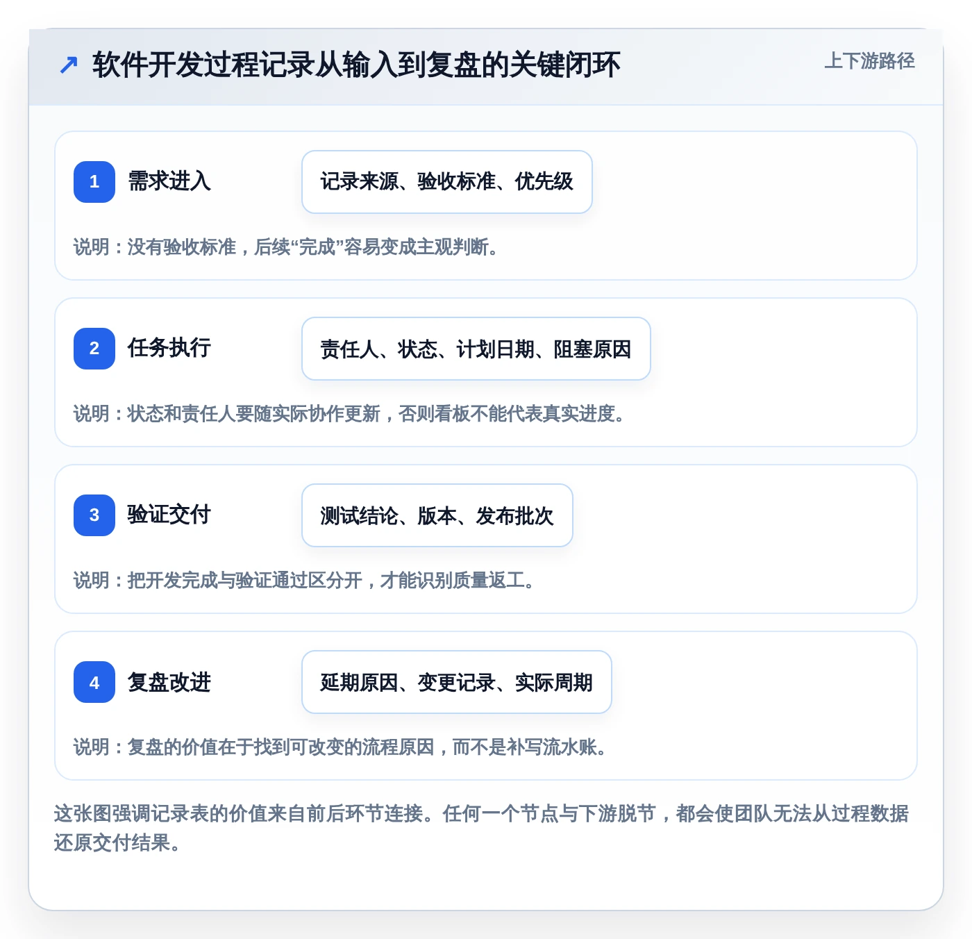 项目管理新趋势：2026年软件开发过程记录表模板工具对比与选购指南