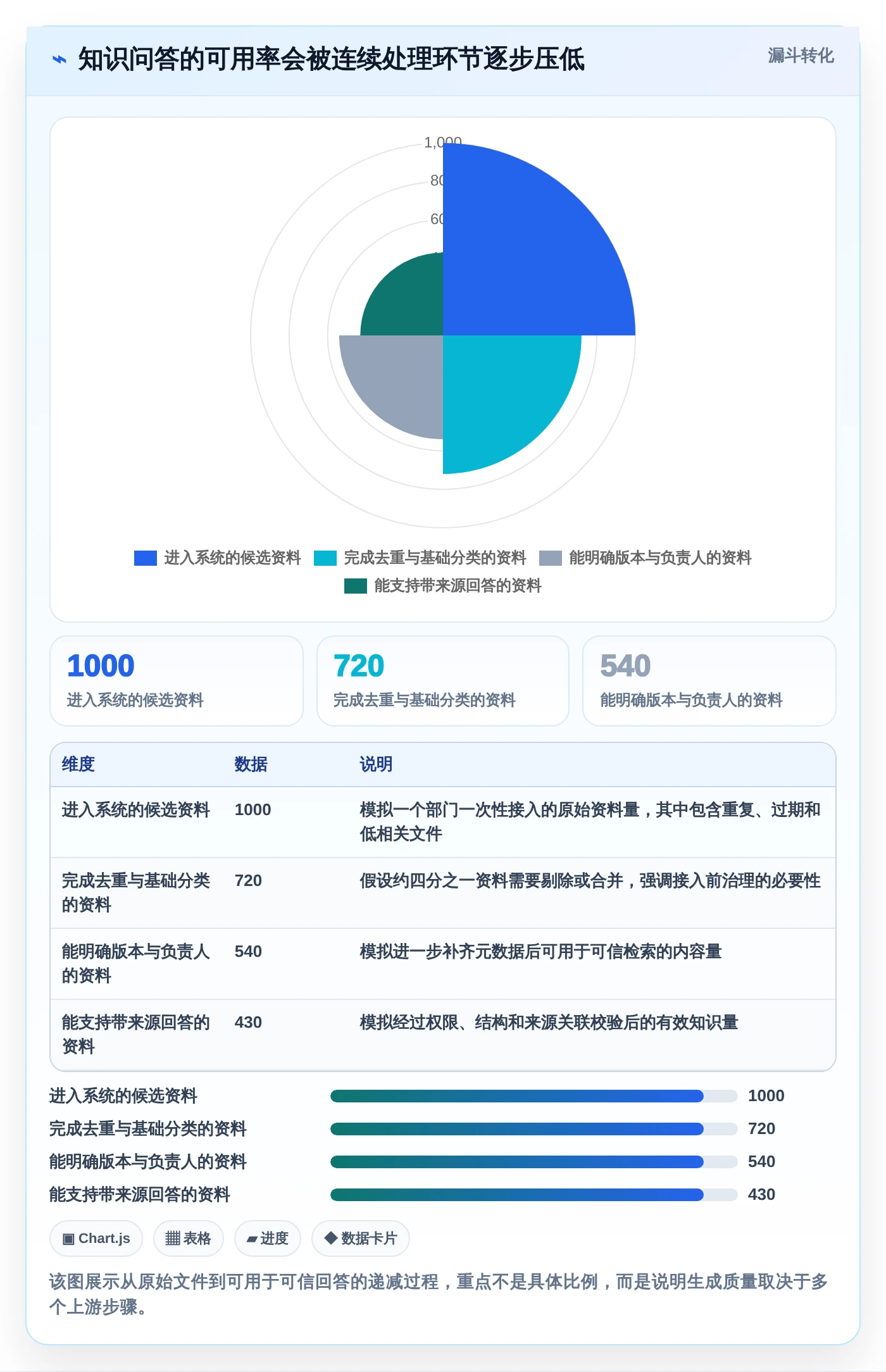 选对知识库生成工具有多重要？2026年最新10款对比分析