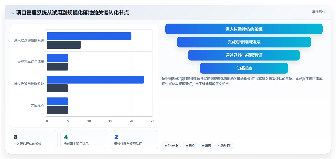 提升研发管理效率:2026年值得关注的8款项目管理任务计划日报系统