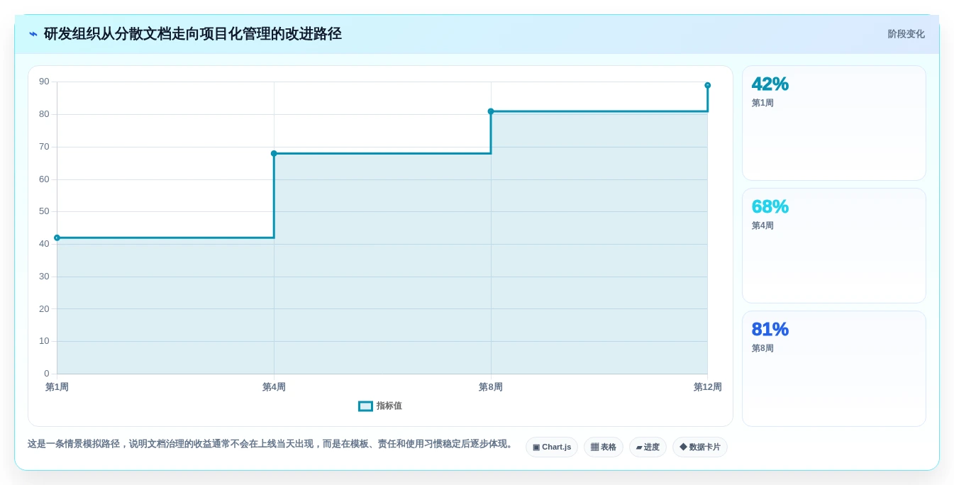2026年效率王者:6款顶级工作文档管理工具全面对比