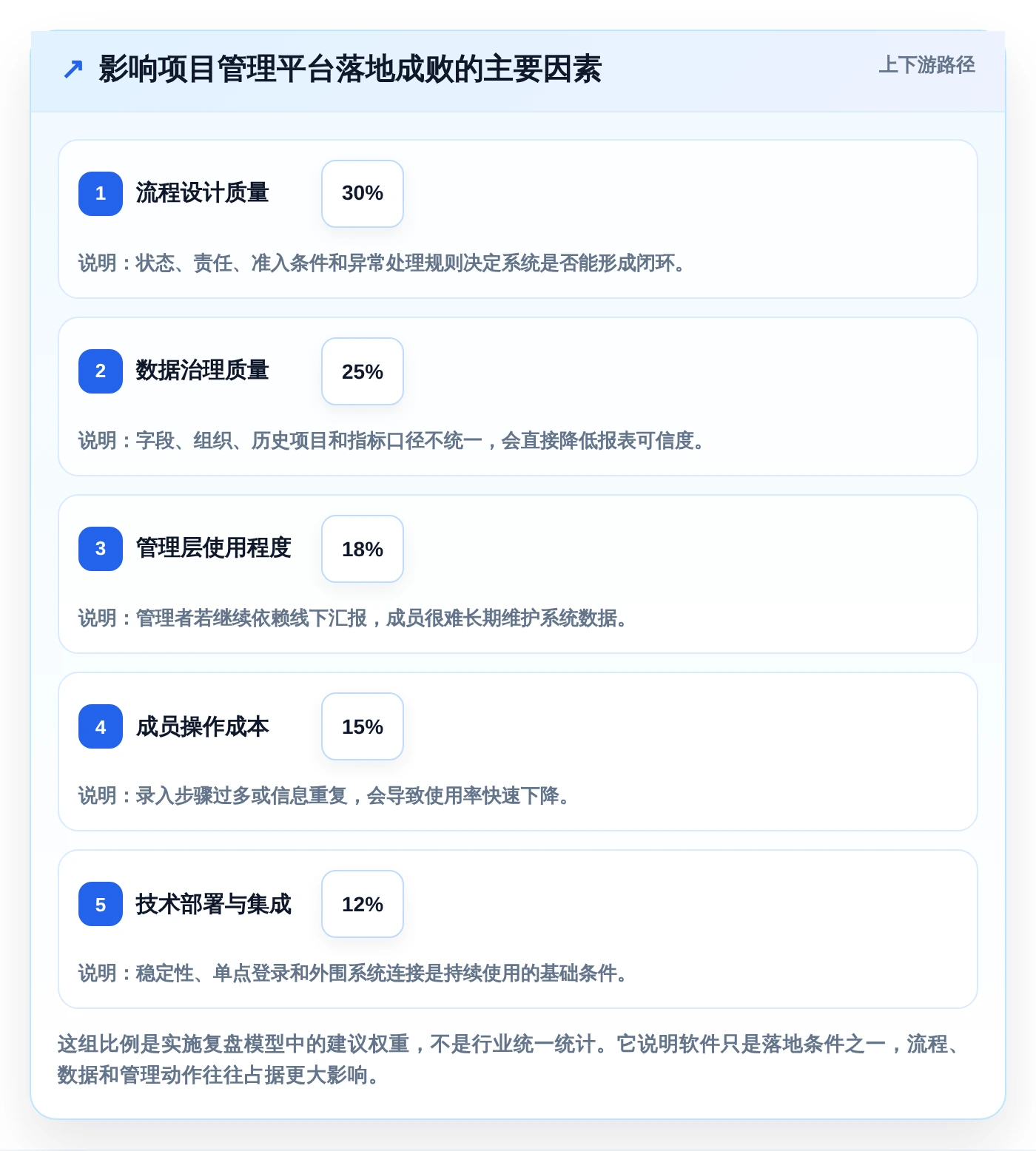 选对工具事半功倍：2026年永道项目管理软件选型指南