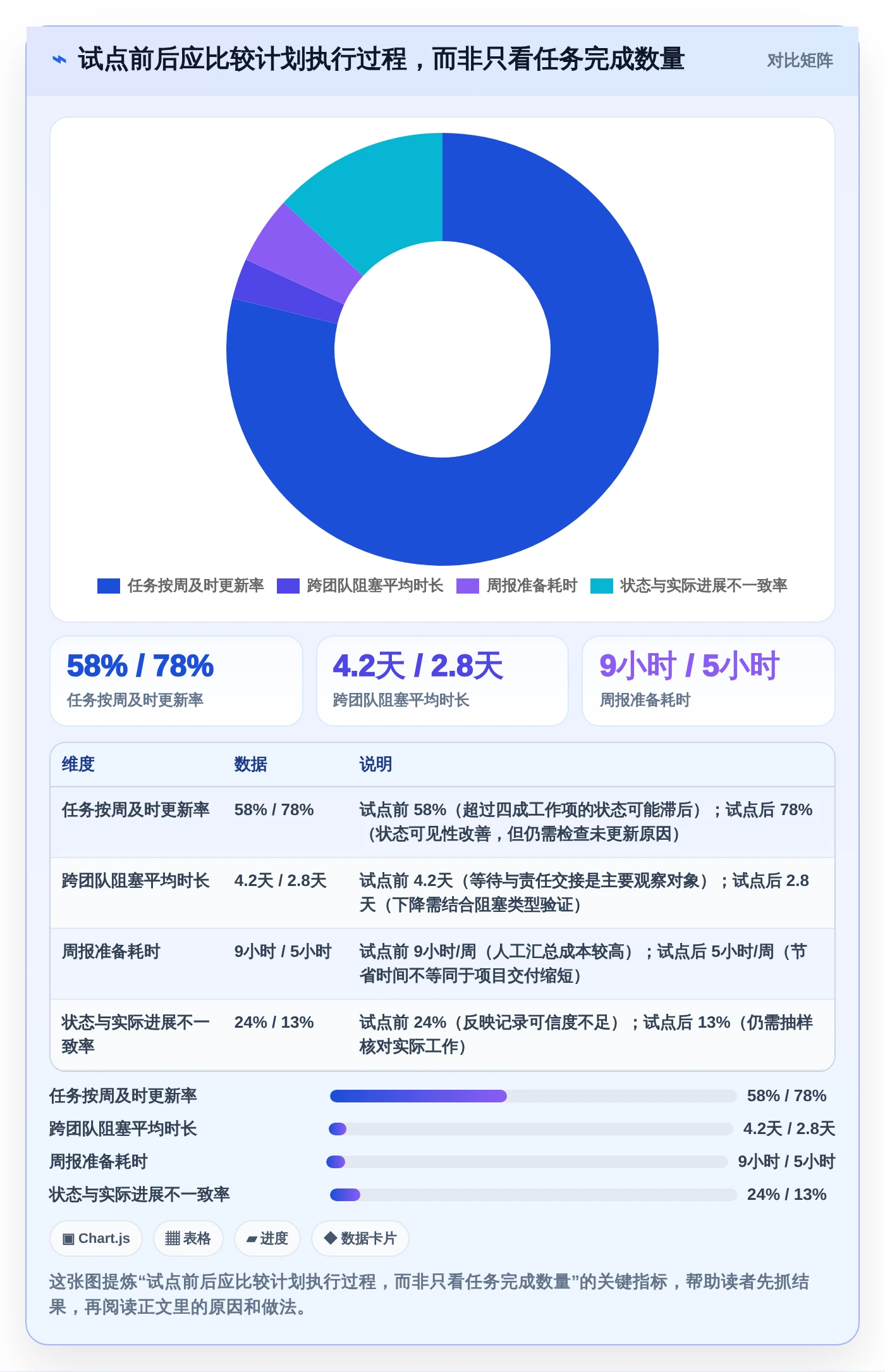 2026年效率之选：6款顶级电脑做工作计划的软件全面对比