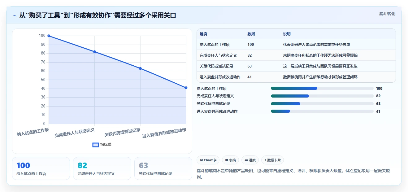 2026年项目研发管理平台大盘点：6款提升效率的顶级工具