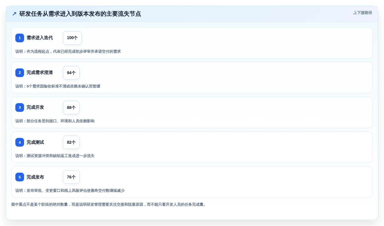 2026年研发团队必备:7款高效工作任务管理软件哪个好全面测评
