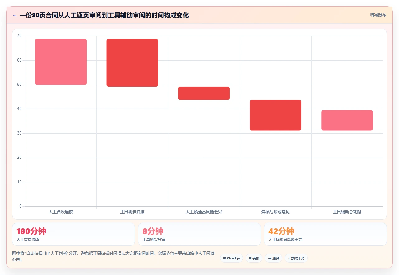 2026年文档管理必备：7款顶级文档比对工具 在线使用深度对比