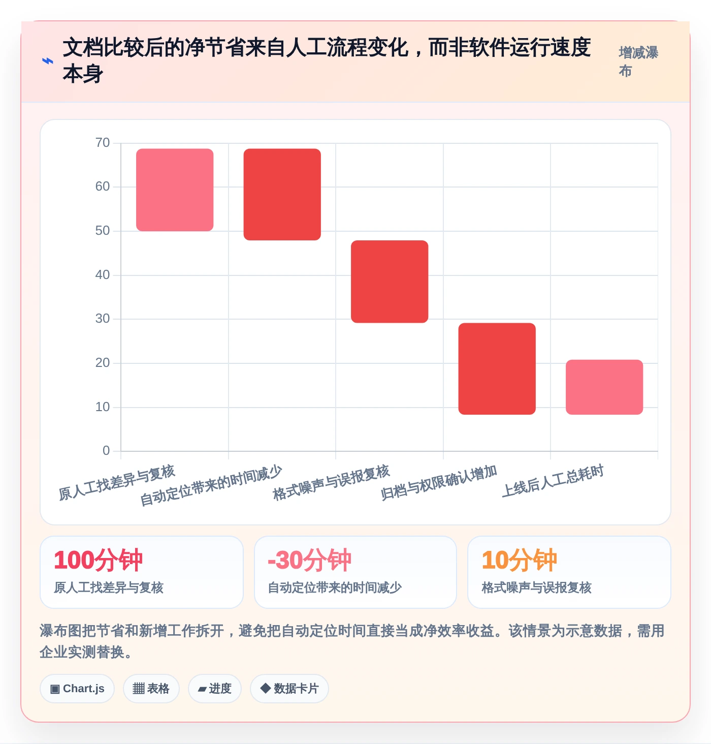 2026年最佳文档对比软件有哪些？8款高效工具深度对比