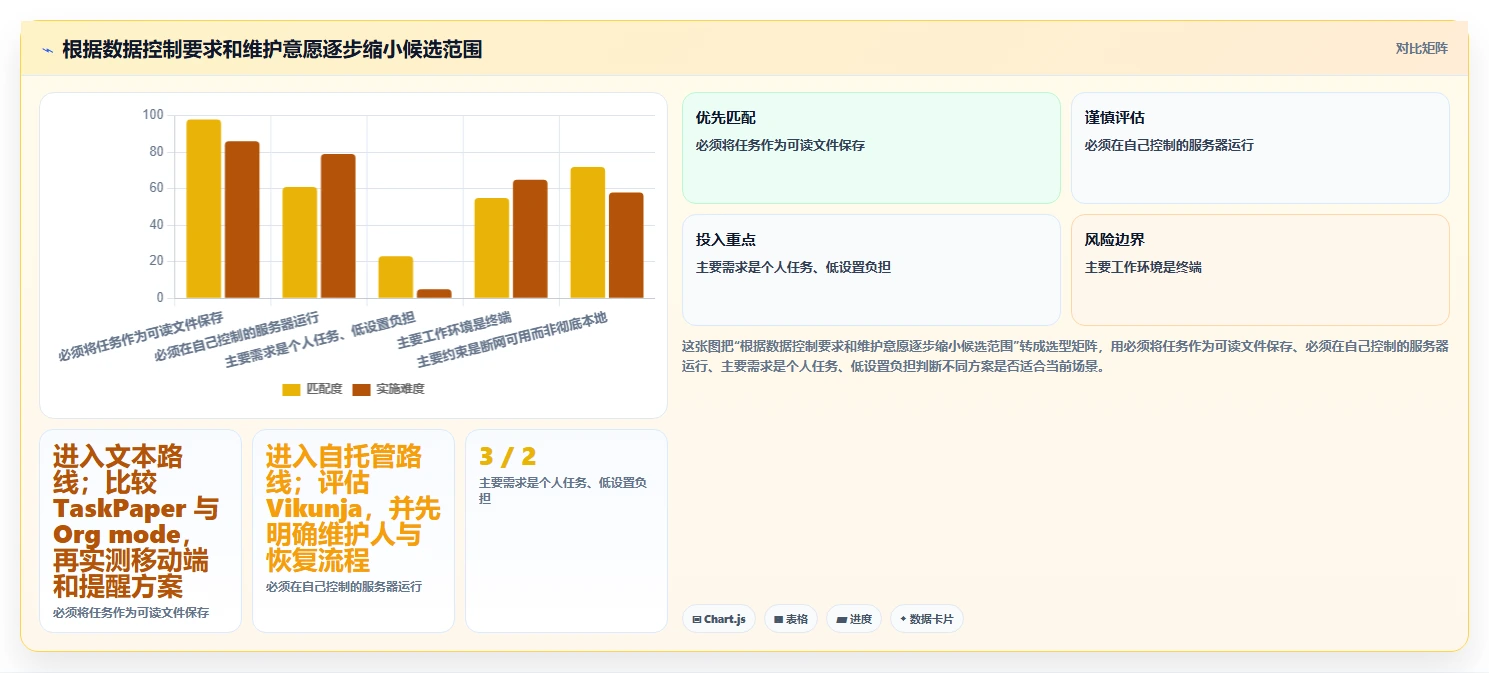 2026年效率之选：8款顶级本地任务管理工具全面对比