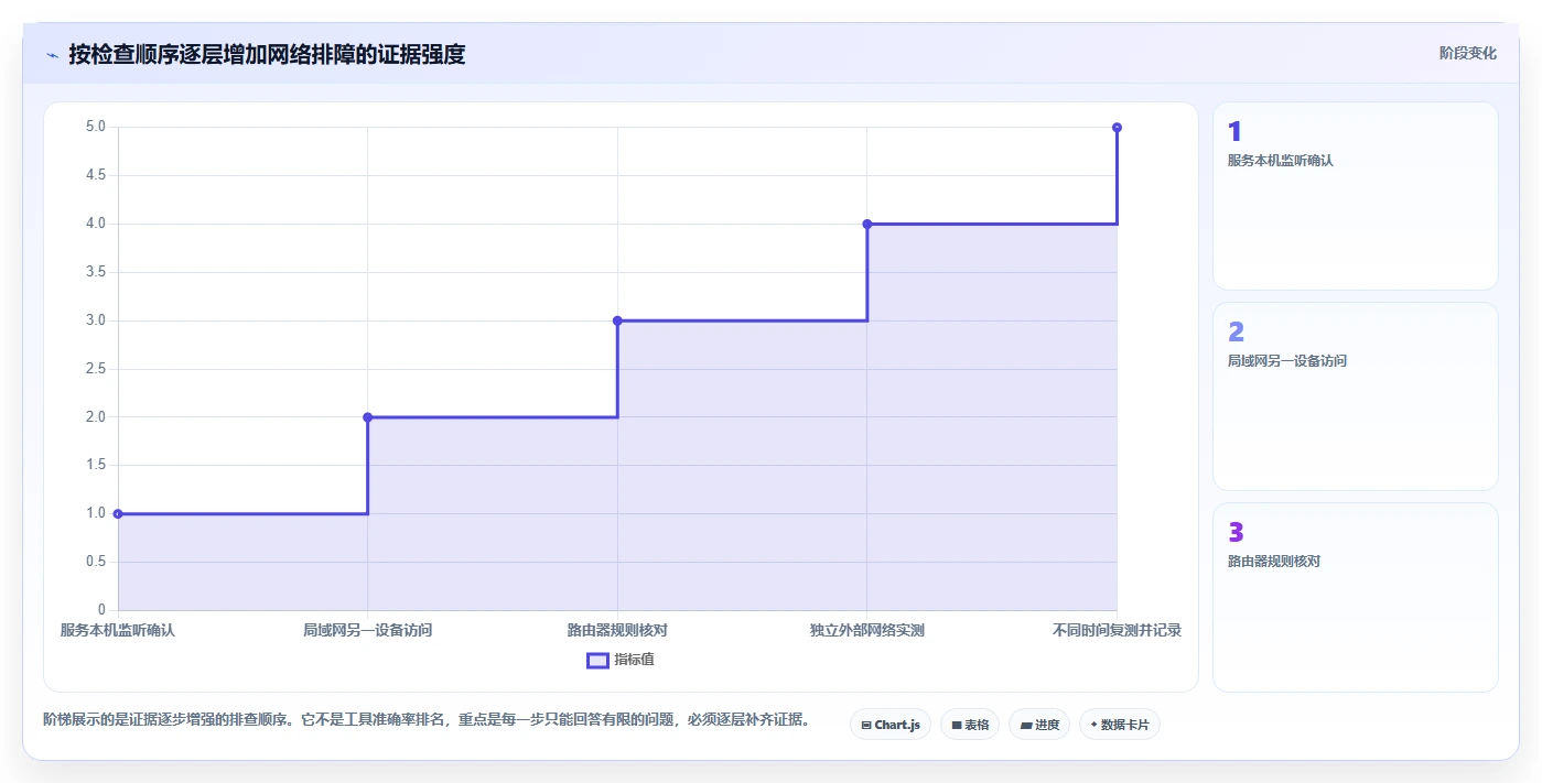 选择困难症?2026年nat测试工具TOP5对比与推荐