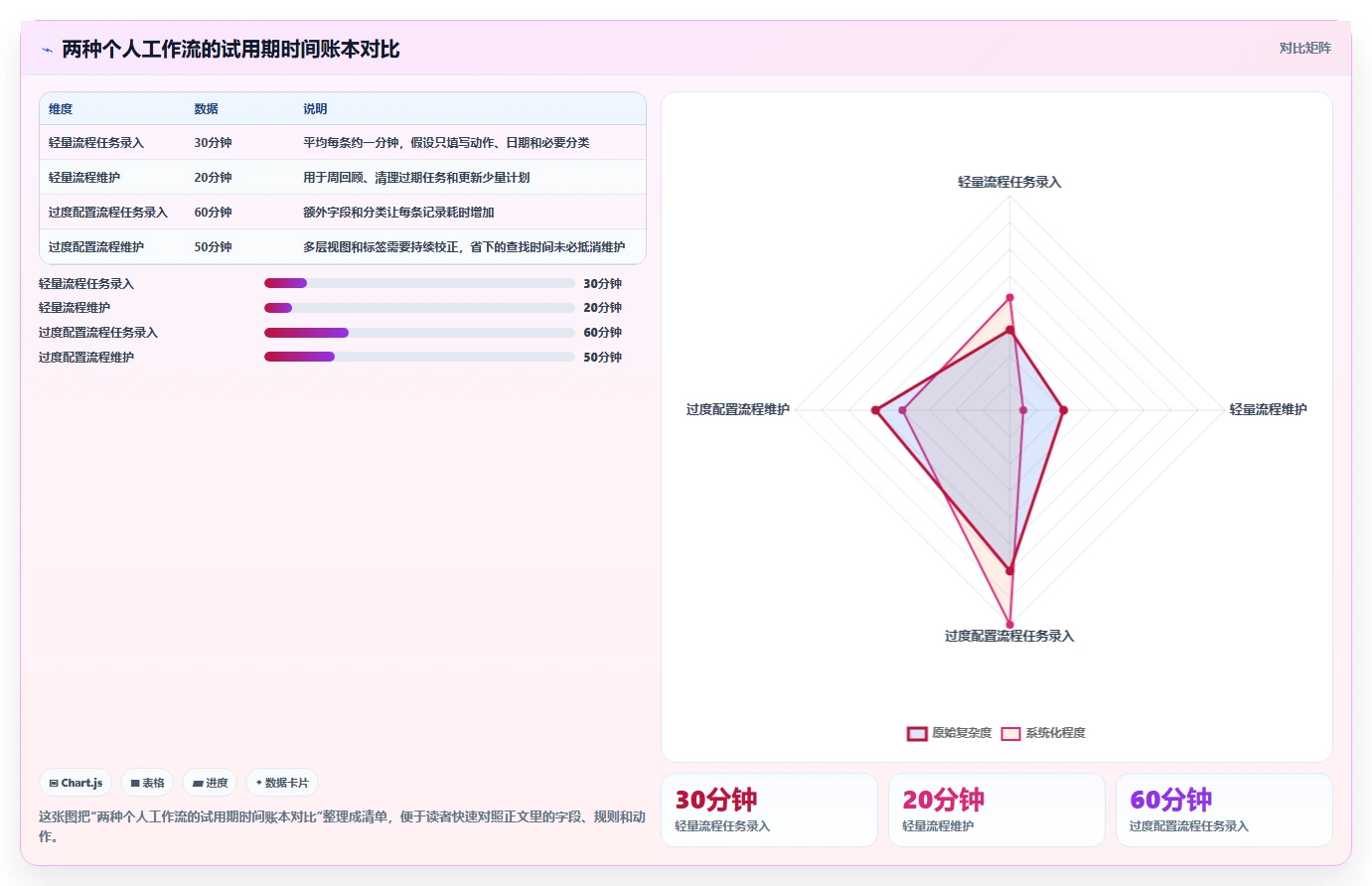 2026年效率神器：6款任务管理小工具全面对比