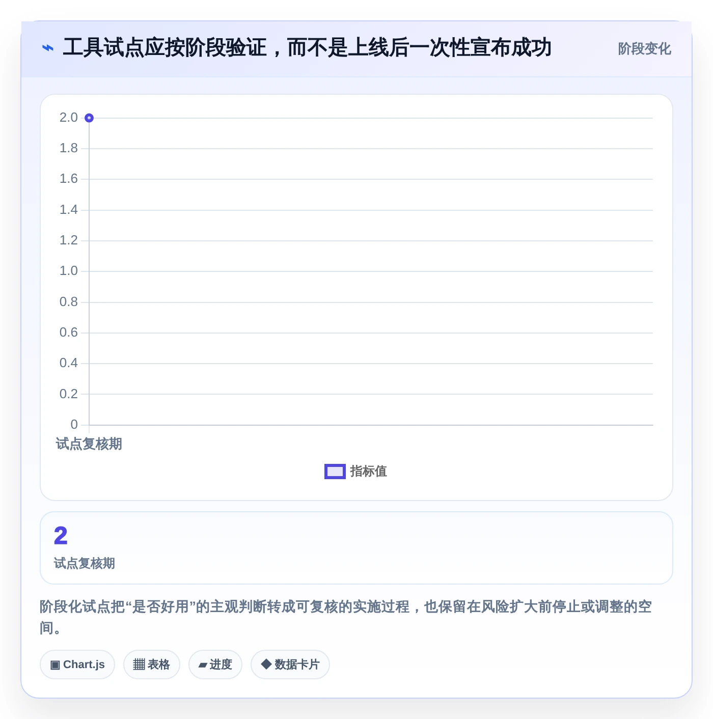 解密数字化管理工具是什么：2026年项目管理效率提升指南