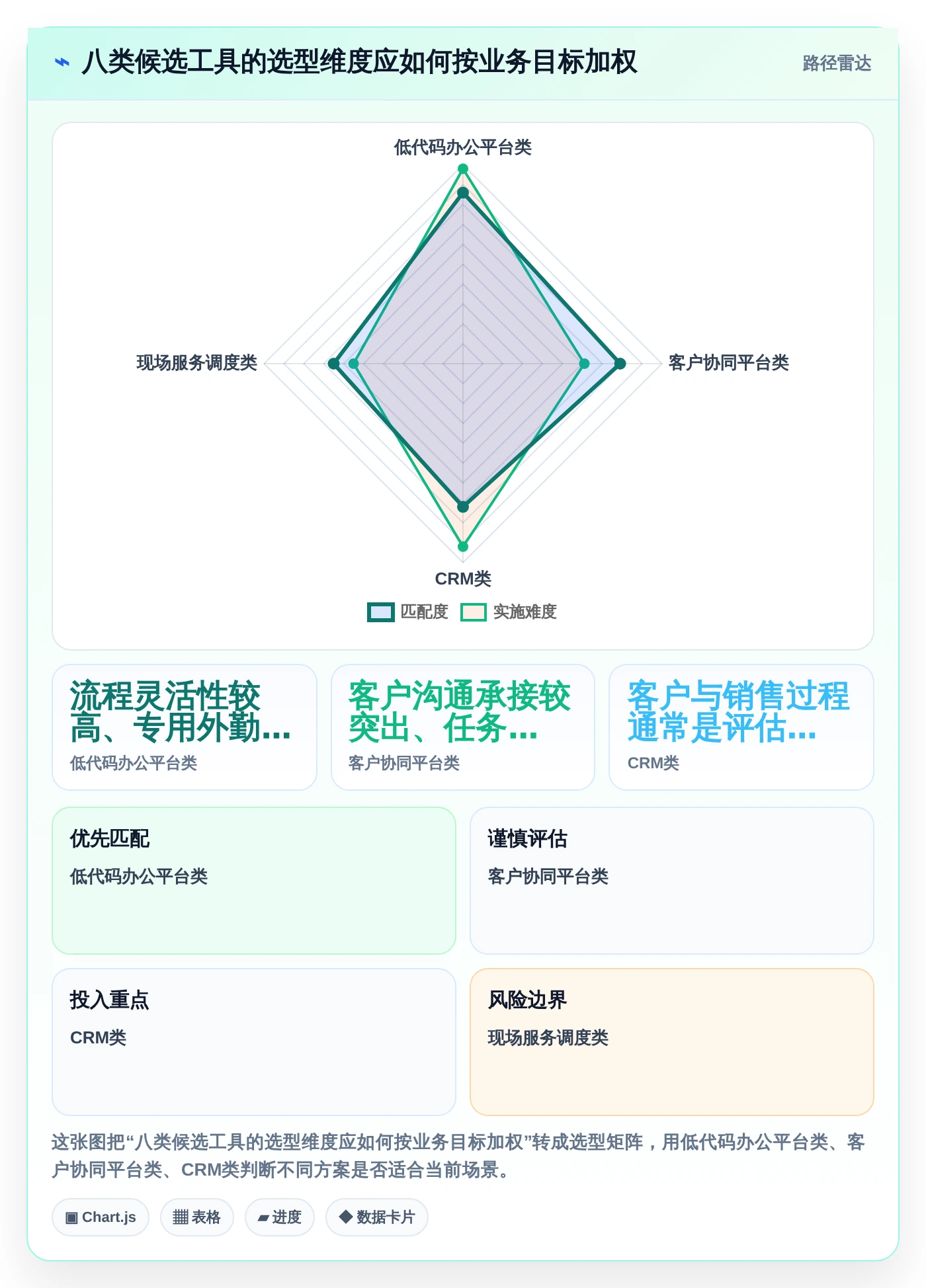 如何选择最佳地推任务管理系统?2026年8大热门工具对比