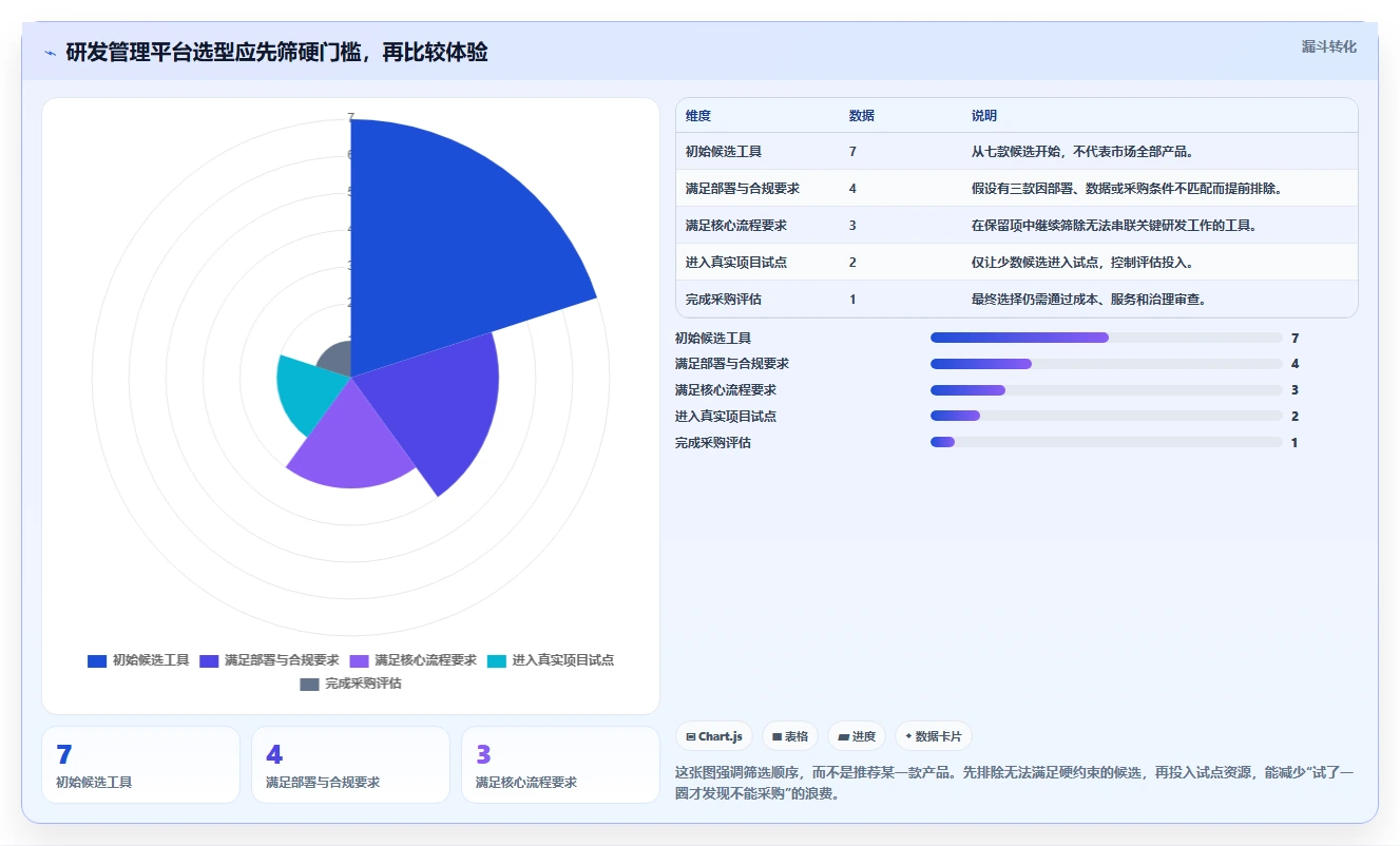 项目经理必读：2026年7款最佳好用的研发管理平台工具盘点