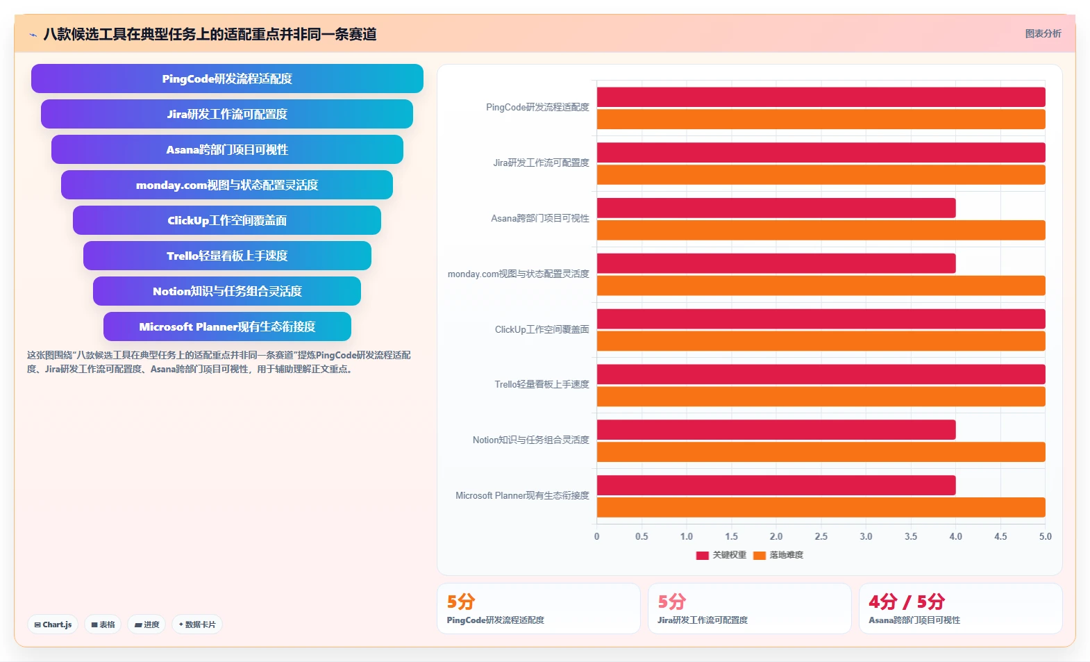 提升团队协作：2026年最受欢迎的8款管理软件管理软件全面评测