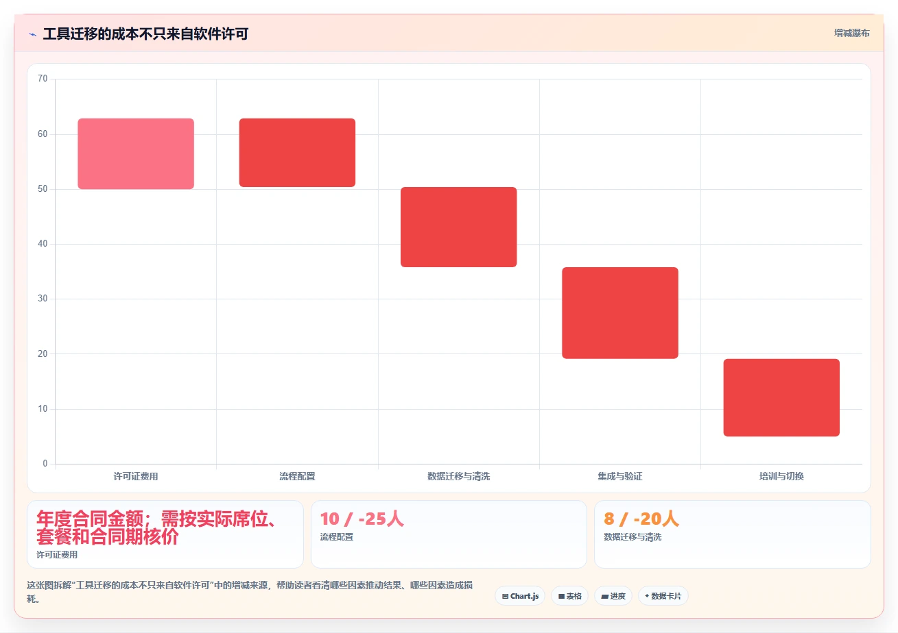 2026年提bug软件大比拼:6款顶级工具助你轻松管理项目