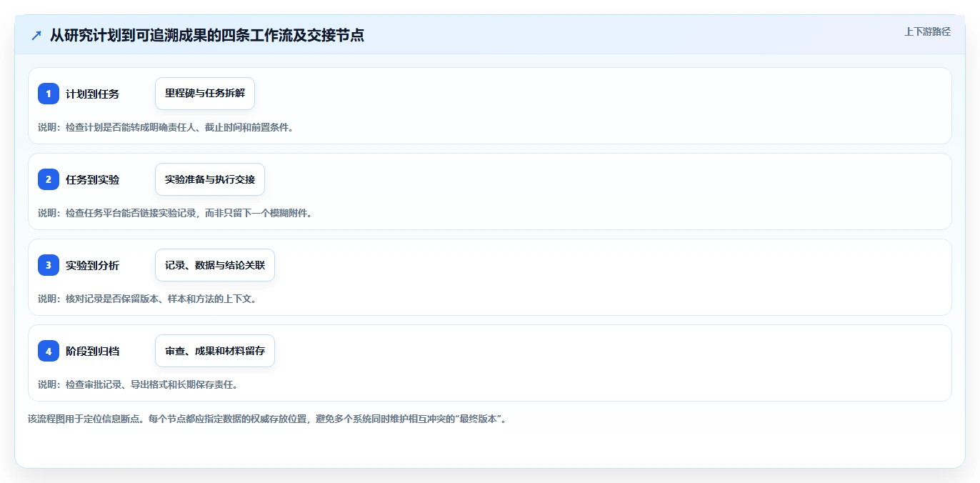 2026年科研项目管理哦系统横评:6大热门工具功能对比