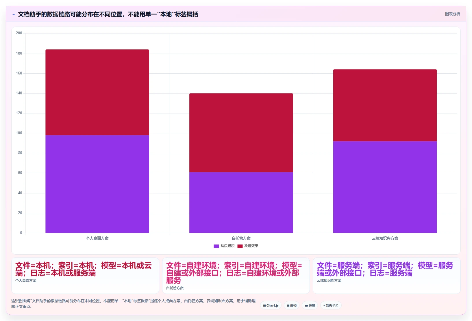 提升效率必读：2026年最值得投资的5款本地文档助手