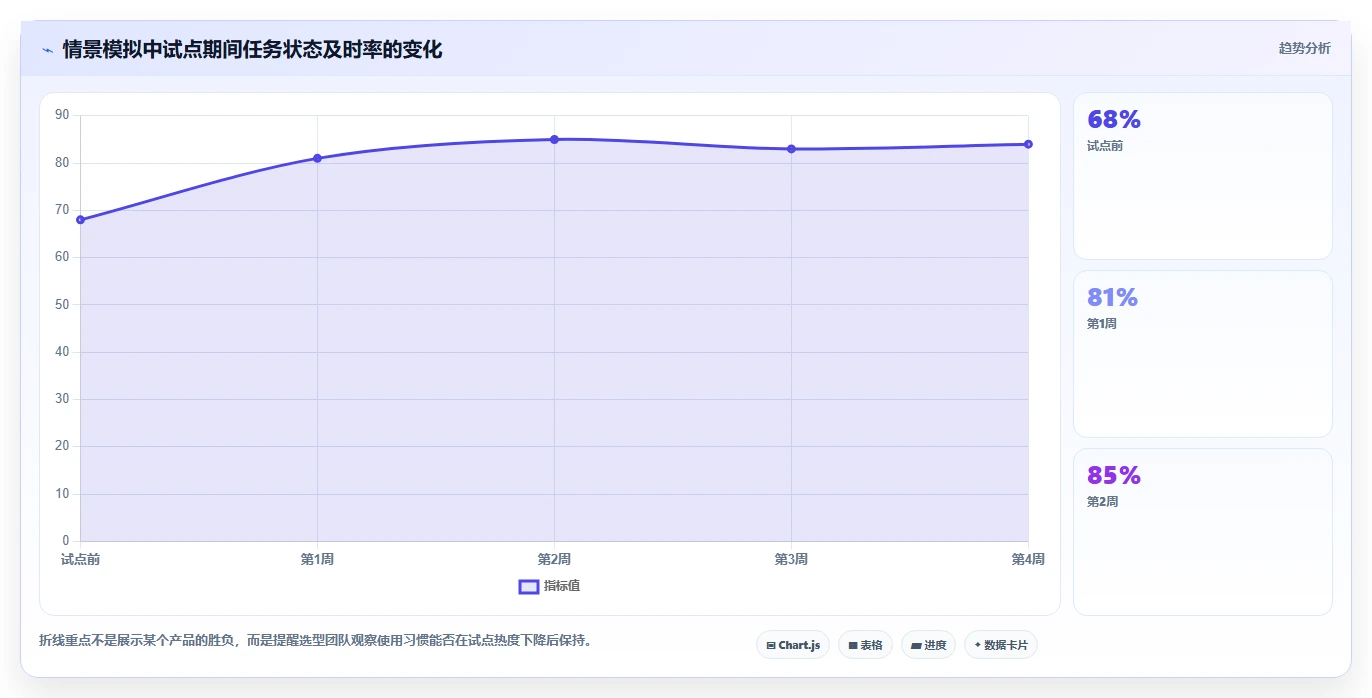 2026年必备:6款顶级jone项目管理工具全面对比