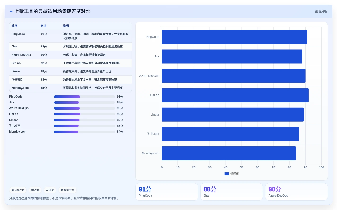 打造高效研发团队：2026年研发协作管理平台选型指南，7款顶级工具全面分析