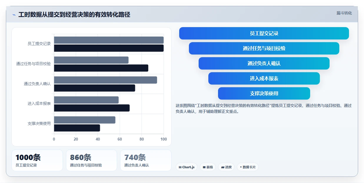 效率提升必备：2026年度5大华科工时系统工具推荐