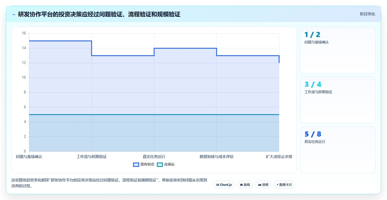 研发团队必备:2026年最值得投资的5款任务协作平台