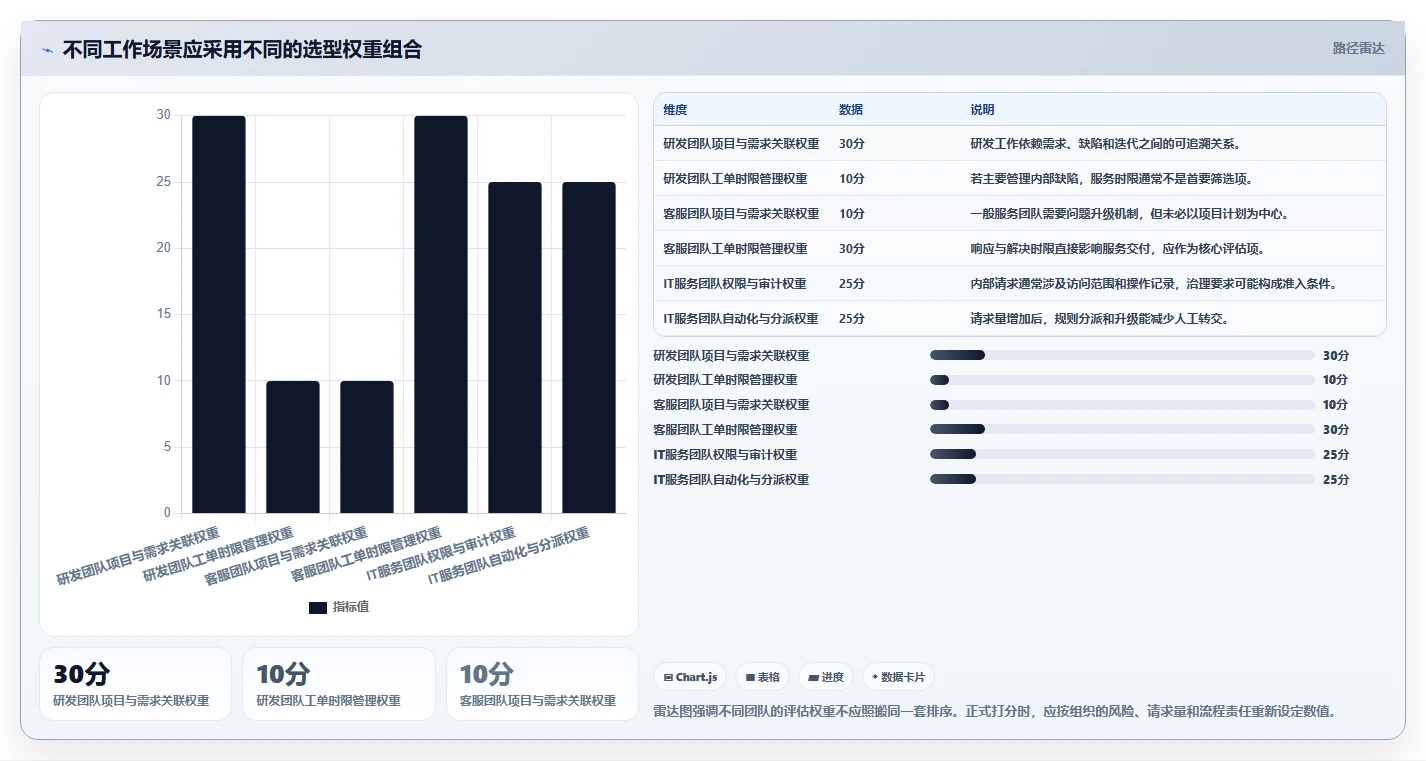 2026年哪个项目管理工具兼顾工单管理？深度测评与选型指南