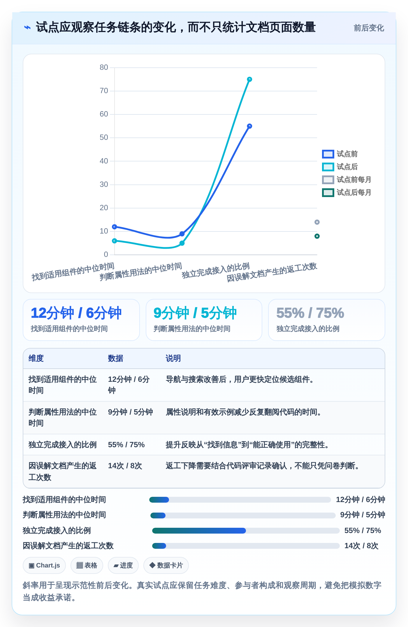 提升研发效率:5大组件文档平台工具选型指南