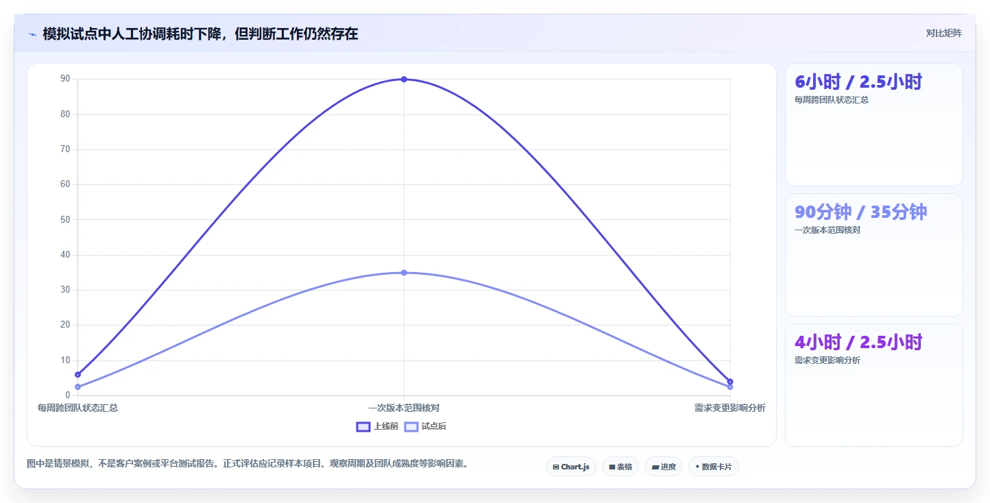 项目经理必备:2026年最值得投资的5款研发协作管理平台工具推荐