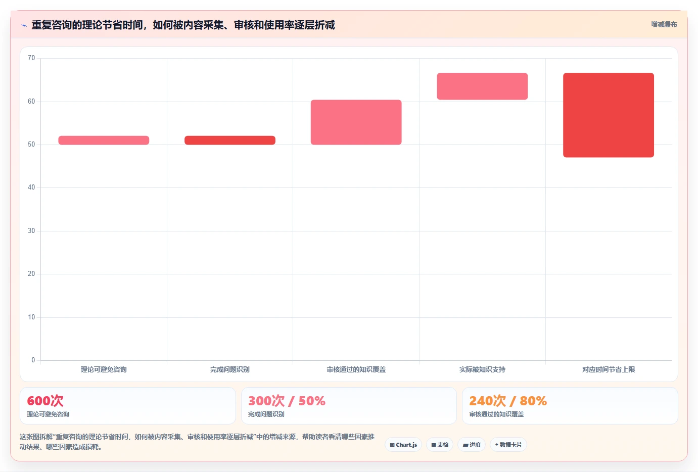 2026年知识库系统平台大盘点:6款最受欢迎的企业级解决方案
